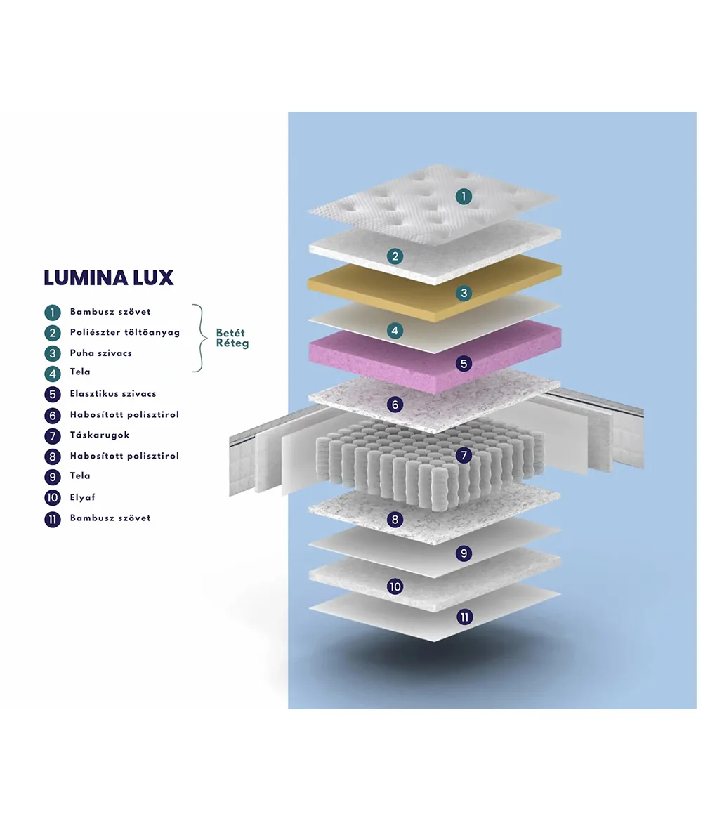 Lumina Lux matrac