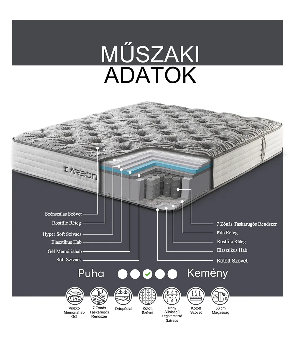 Carbon Visco matrac