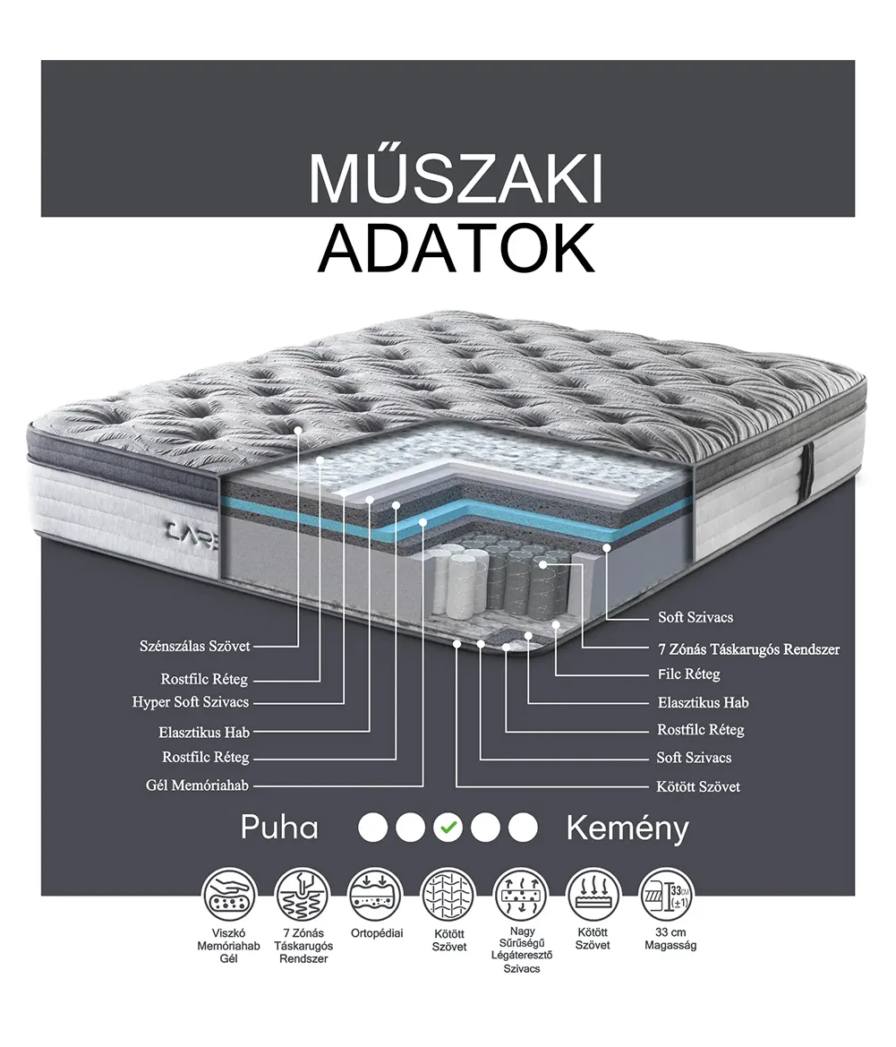 Carbon Plus matrac
